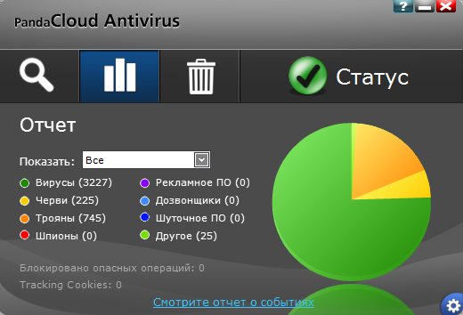 Panda Cloud Antivirus - Вкладка результатов проверов