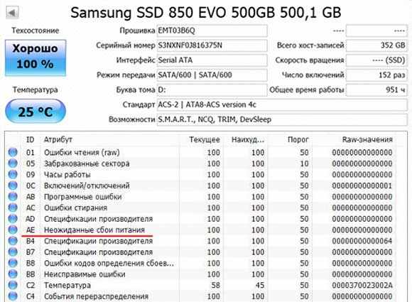 SMART параметры для SSD накопителя