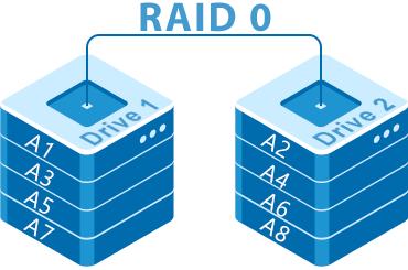 Как восстановить данные с массива RAID 0