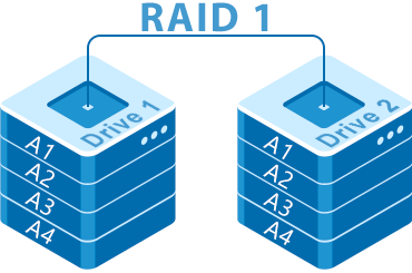 Как устроен RAID 1(Зеркало)