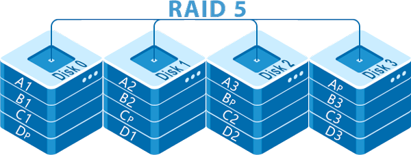 Восстановление данных с RAID5 без двух дисков