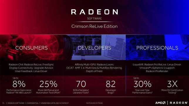 AMD Radeon Relive 17.2.1 скачать бесплатно