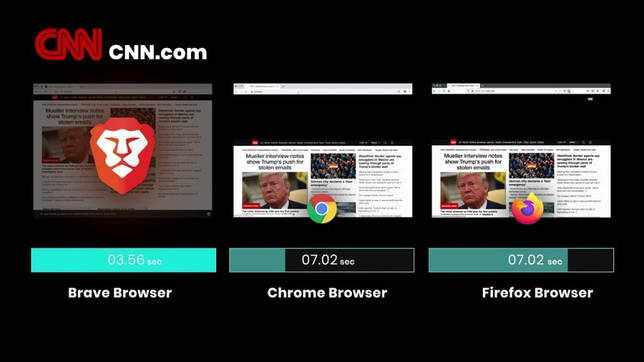 Brave browser 1.14.81 на русском скачать бесплатно