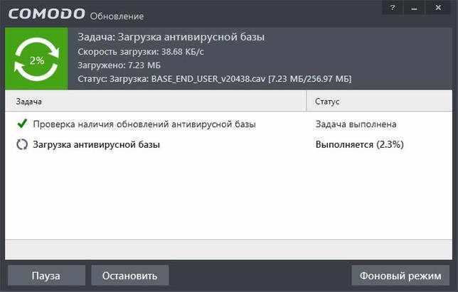 Плюсы и минусы