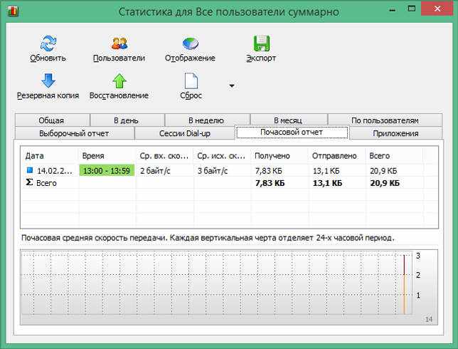 NetWorx ключ