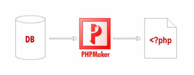 PHPMaker 2021.0.1 скачать бесплатно