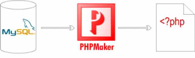 PHPMaker 2021.0.1 скачать бесплатно