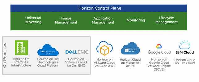VMware Horizon 8.0.0.2006 + Client скачать бесплатно для Windows