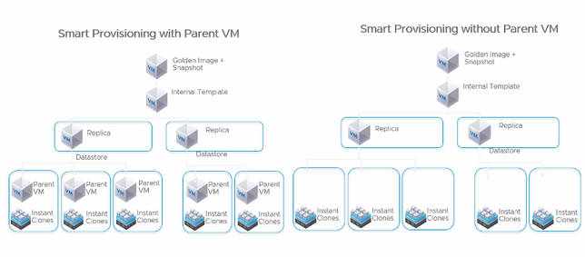 VMware Horizon 8.0.0.2006 + Client скачать бесплатно для Windows