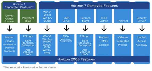 VMware Horizon 8.0.0.2006 + Client скачать бесплатно для Windows